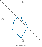 graphic