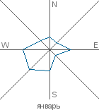 graphic