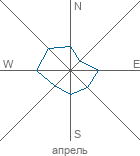 graphic