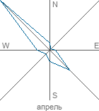 graphic