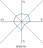 graphic