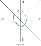 graphic