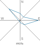 graphic