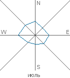 graphic