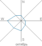graphic