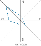 graphic