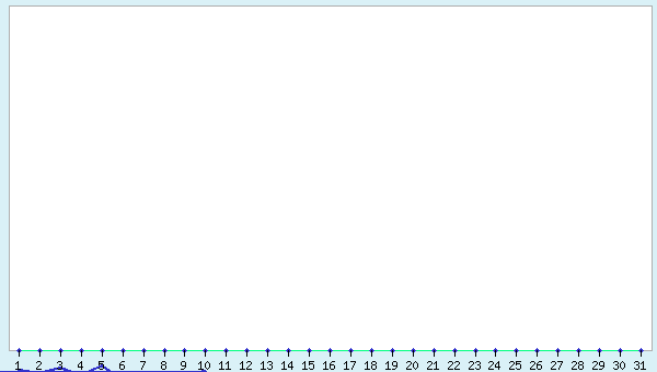 graphic