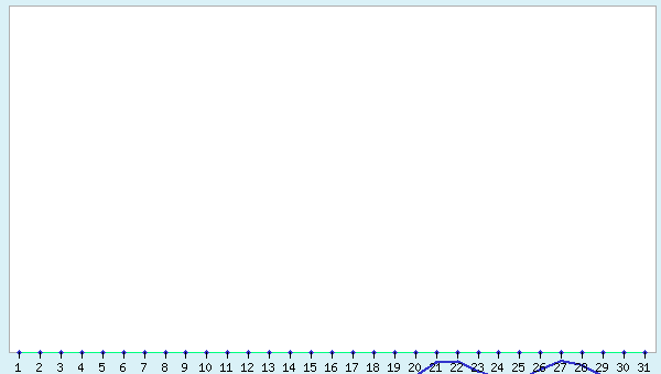 graphic