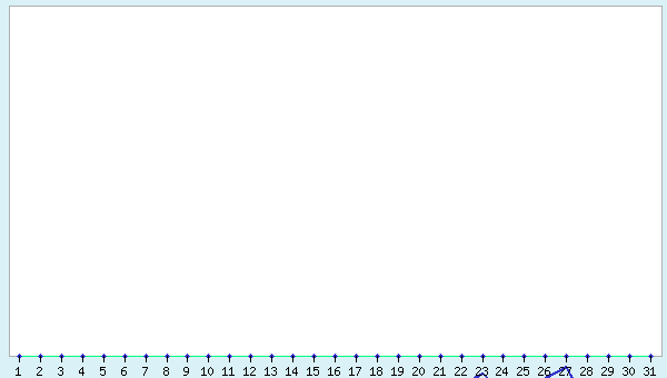 graphic