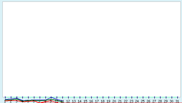 graphic