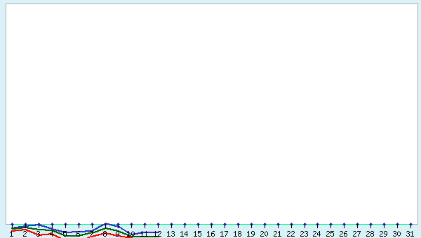 graphic