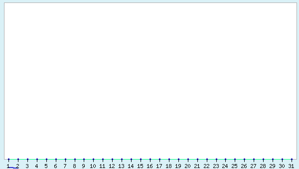 graphic