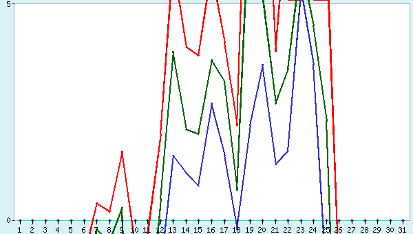 graphic