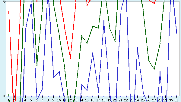 graphic