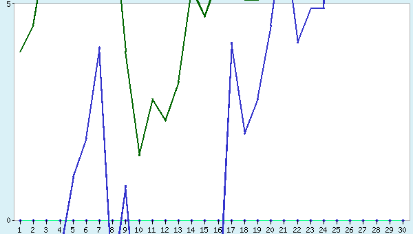 graphic