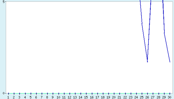 graphic