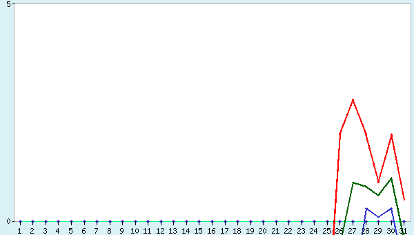 graphic