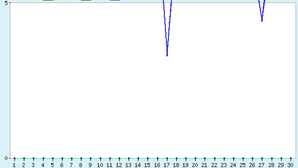 graphic