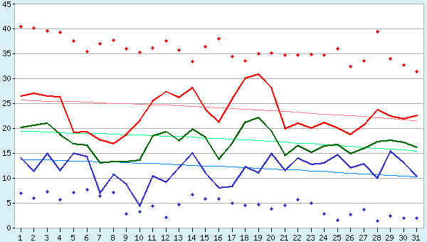 graphic