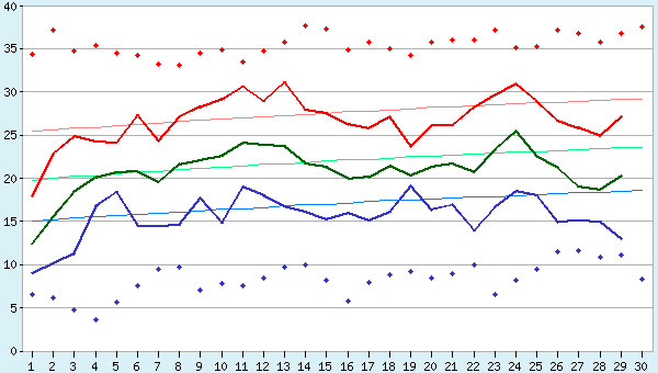 graphic