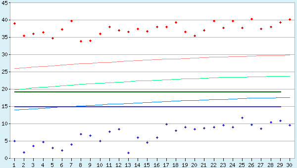 graphic