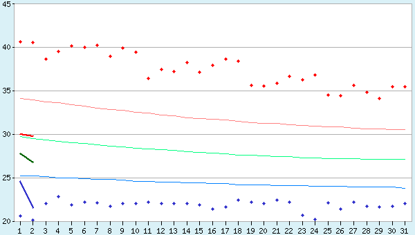 graphic