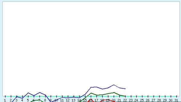 graphic