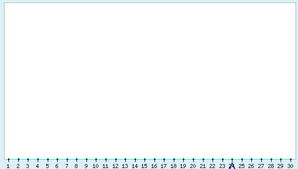 graphic