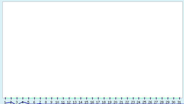 graphic