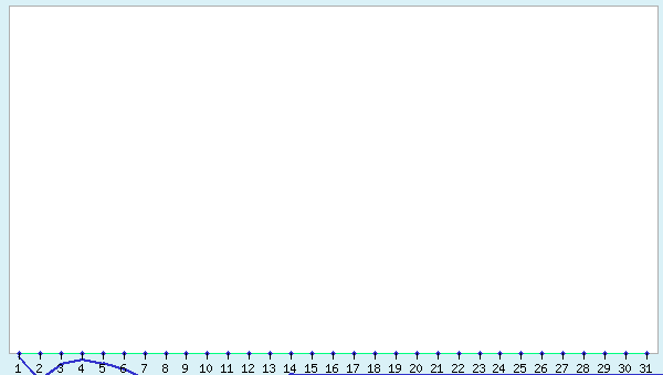 graphic