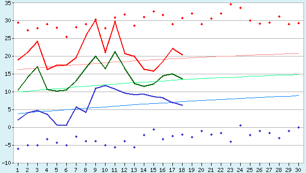 graphic