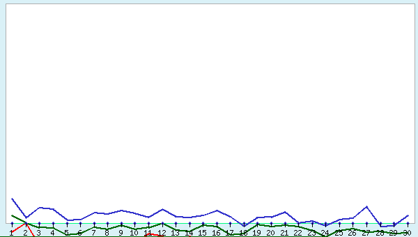 graphic