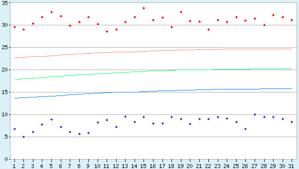 graphic