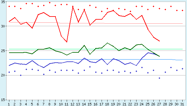 graphic