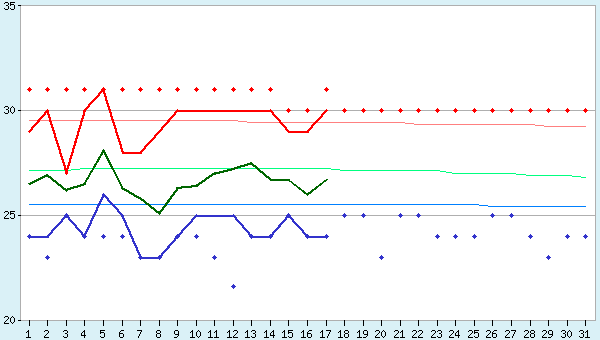graphic