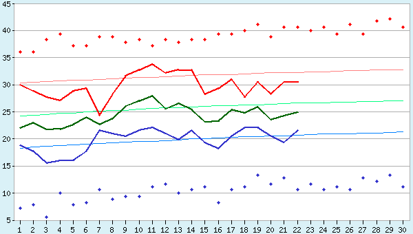 graphic