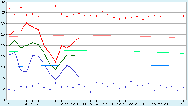 graphic